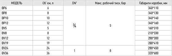 Бак розширювальний для системи опалення (плоский) Koer BP8 8л. (KB0002) Київ