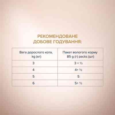 Вологий корм для кішок Club 4 Paws Paws Selection Преміум Шматочки з куркою та телятиною в соусі 80 г (4820215368018) Вінниця