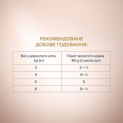 Вологий корм для кішок Club 4 Paws Paws Selection Преміум Шматочки з куркою та телятиною в соусі 80 г (4820215368018) Вінниця - фото 5