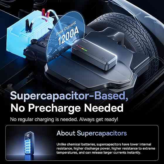 Пуско-зарядний пристрій Baseus PrimeTrip 1200A Чорний Київ