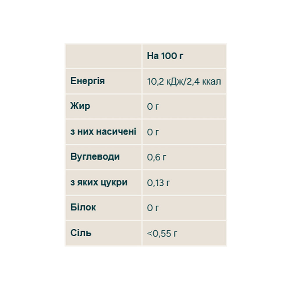 Сироп без цукру Myprotein MYSYRUP 100ml Шоколад Київ - фото 2