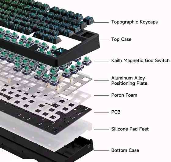 Магнітна клавіатура MCHOSE Jet 75 | Magnetic | RGB | 8000Hz | 0.1ms. Харків