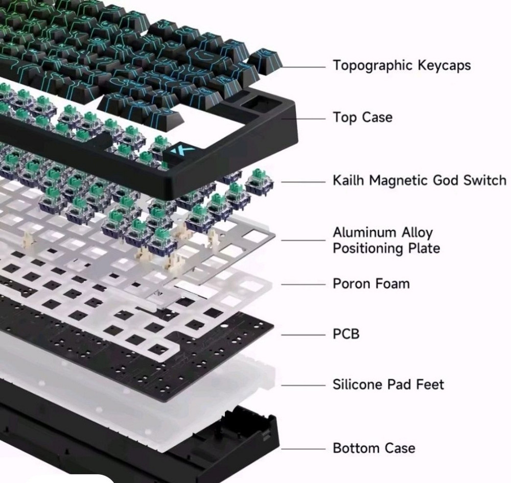 Магнитная клавиатура MCHOSE Jet 75 | Magnetic | RGB | 8000Hz | 0.1ms. Харьков - изображение 2