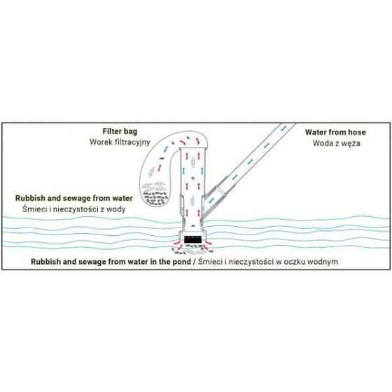 Набор для чистки прудов и бассейнов, WHITE LINE, WL-EN70 Киев