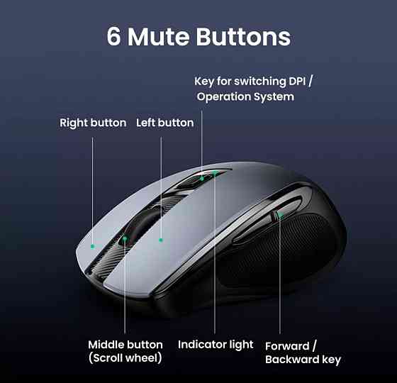 Бездротова безшумна миша UGREEN 2,4G (4000 DPI) Київ