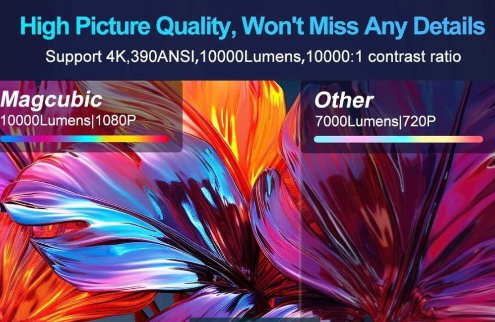 Проектор Настольный MAGCUBIC HY 320. Харьков - изображение 8