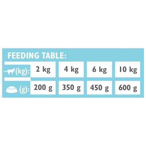 Вологий корм Brit Grain Free Veterinary Diets Obesity для котів при ожирінні та надмірній вазі з ягням та зеленим горошком 2 Київ