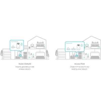 Маршрутизатор TP-Link DECO-S7-3-PACK Вінниця