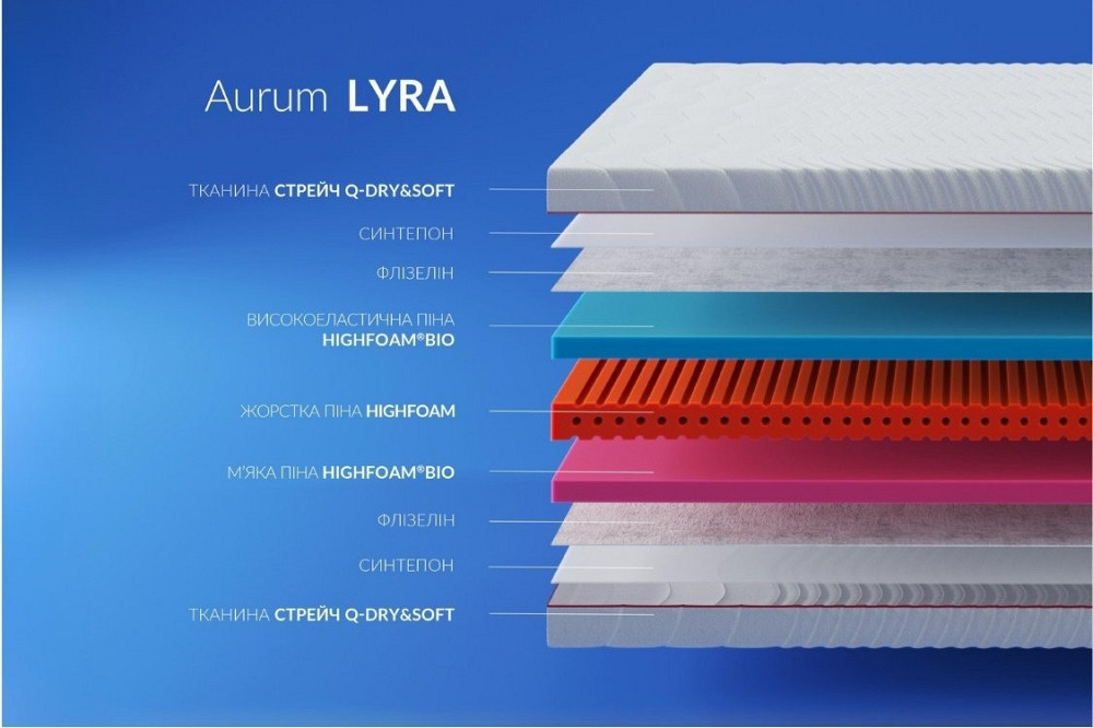 Ортопедичний матрац Noble Aurum Lyra/Аурум Ліра (безпружинний) ТМ Нighfoam Харків - фото 4