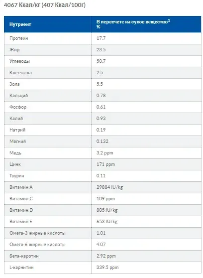 Hills Prescription Diet Canine l/d (Хиллс ПД Канин л/д) для собак при заболеваниях печени и липидозе 10 кг. Запорожье - изображение 9