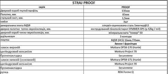 Вхідні металеві двері Страж Rio-S Loft 970х2050 мм дуб темний Ліві Київ