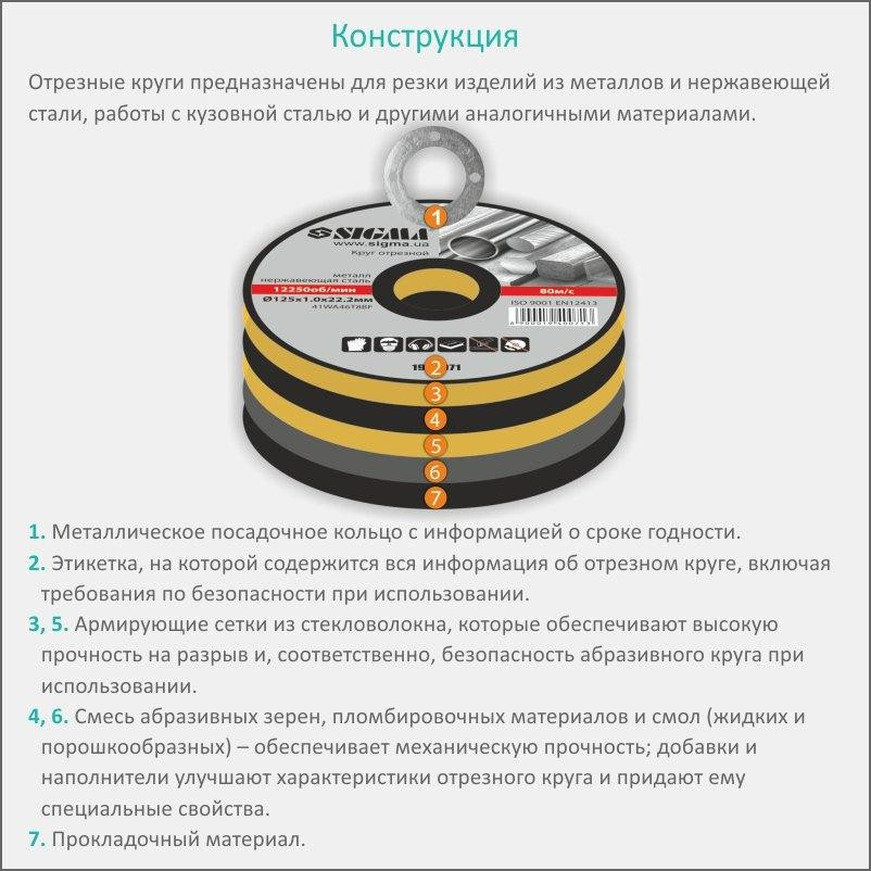Коло відрізне по металу та нержавіючій сталі Ø125×1.2×22.2мм, 12250об/хв SIGMA (1940081) Рівне - фото 5