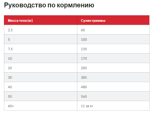 Hills SP Canine Adult 1+ Sensitive Stomach Skin Medium Chicken (Хиллс СП Сенсетив Стомат Скин для ЖКТ собак) Запорожье