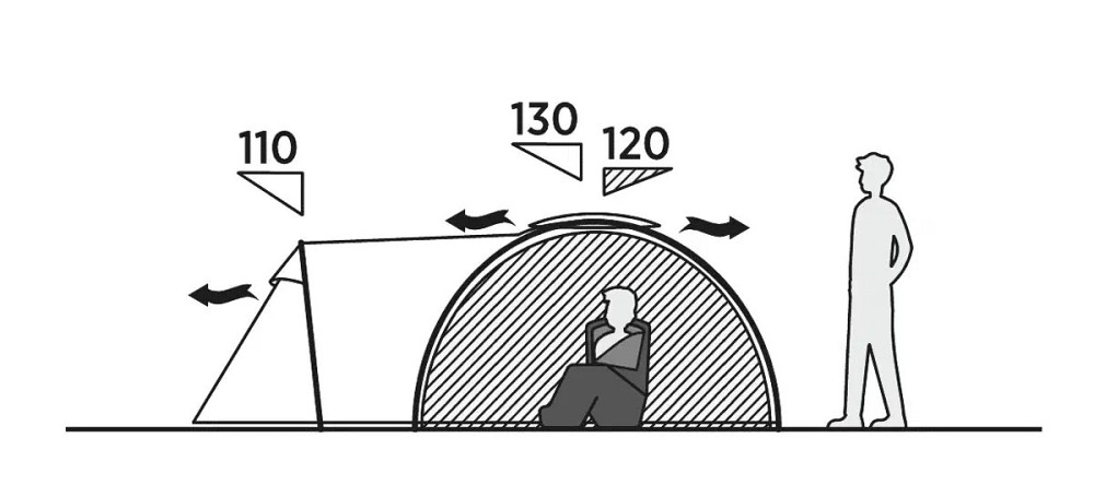 Палатка трехместная Easy Camp Lomsdal 3 (120479) Київ - фото 8