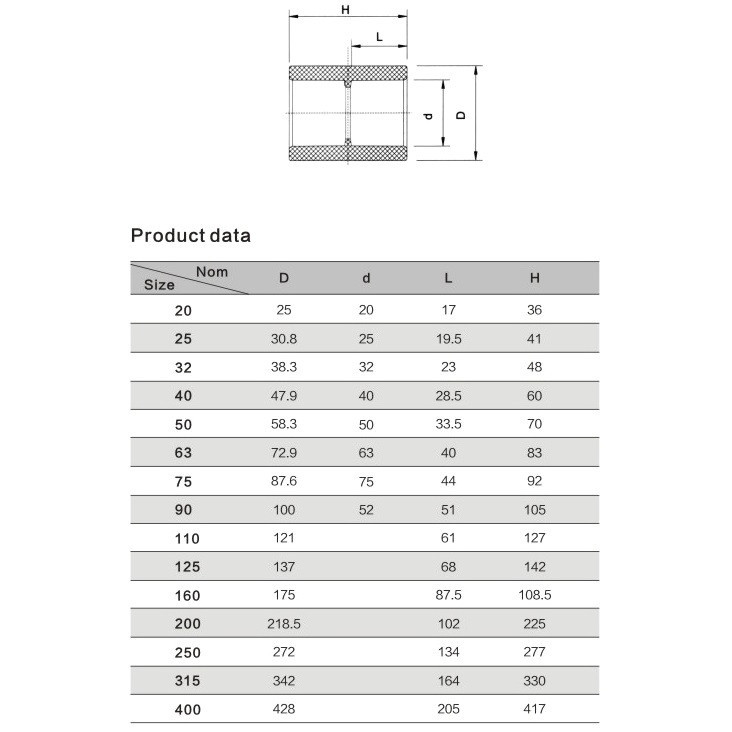 Муфта ПВХ Aquaviva з'єднувальна, d40 мм Киев - изображение 2