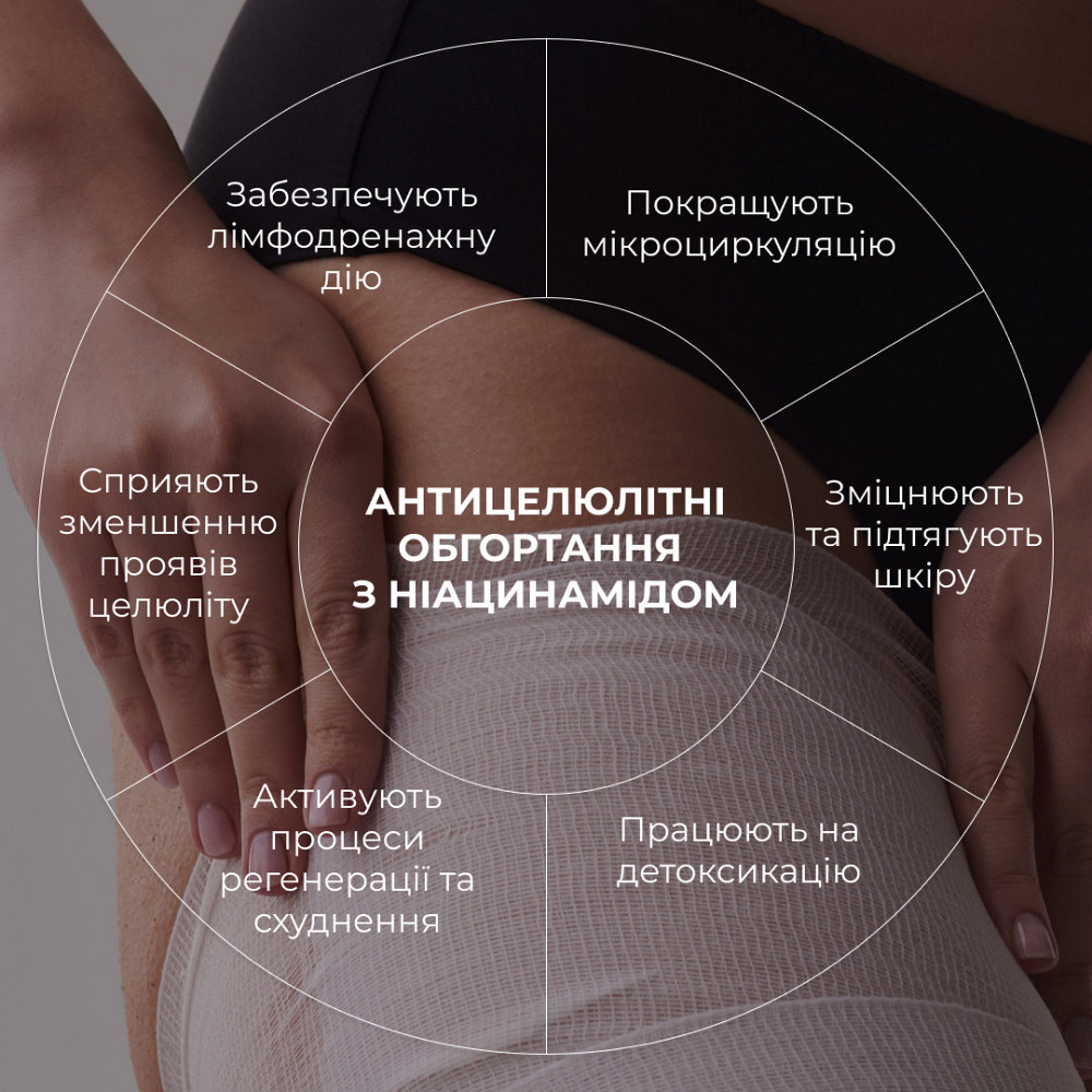 Комплекс антицелюлітних моделюючих обгортань з Ніацинамідом Hillary Niacinamide Cold Slim (10 уп.) Київ - фото 12