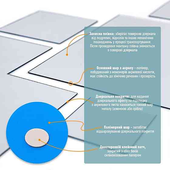 Зеркальный декор акриловый самоклеющийся серебро, 7шт (D) SW-00002508 Днепр