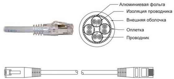 Патч-корд литий  FTP, RJ45   2м, кат. 5Е, LSOH (сірий) Вінниця