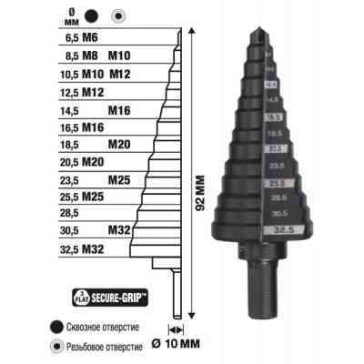 Свердло ступінчасте Step Drill MILWAUKEE, під різьбу М6-М32мм з кроком 2мм Одеса