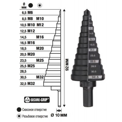 Свердло ступінчасте Step Drill MILWAUKEE, під різьбу М6-М32мм з кроком 2мм Одеса - фото 1