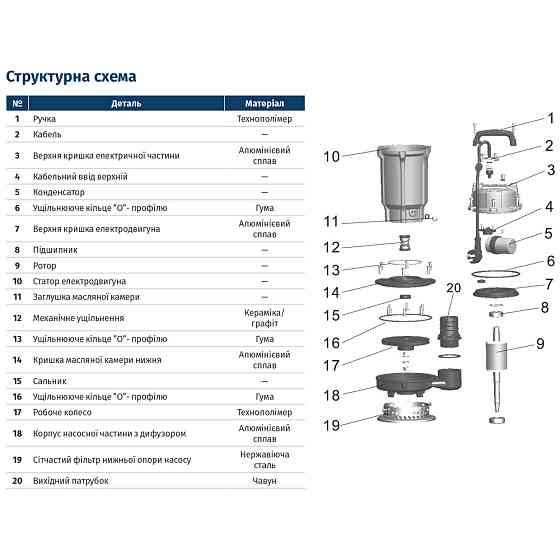 Насос дренажный 0.37кВт Hmax 15м Qmax 140л/мин без поплавки QDX1.5-16-0.37 WETRON (773190) Ровно