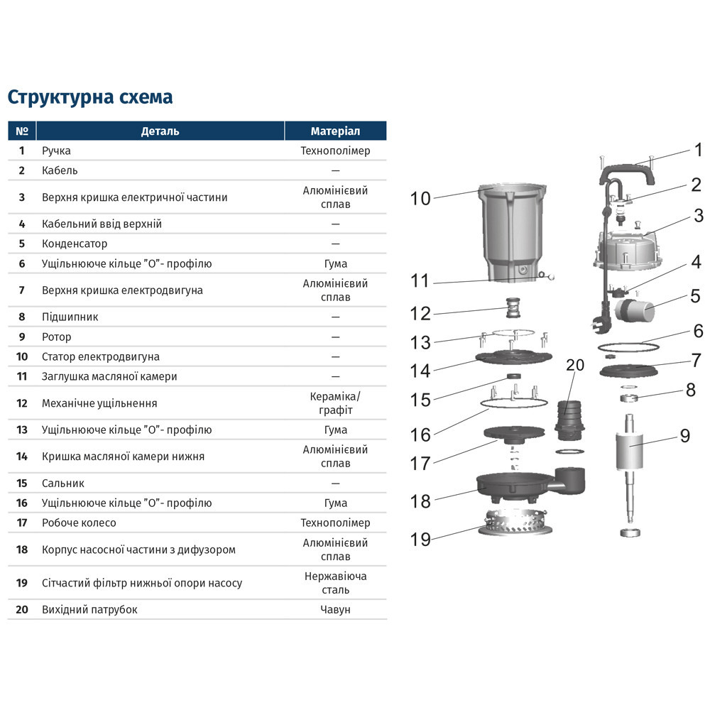 Насос дренажный 0.37кВт Hmax 15м Qmax 140л/мин без поплавки QDX1.5-16-0.37 WETRON (773190) Ровно - изображение 2