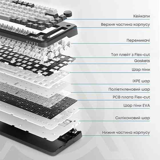 Клавіатура Ajazz AK820 Max Magnetic Switch White (AK820MAX-WM-PWB) ( білий, фіолетовий ) Харьков