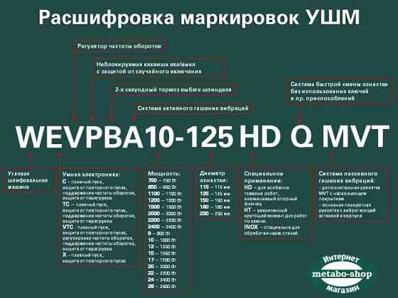 Шлифмашина угловая, болгарка Metabo W 650-125, диск 125мм, 650Вт, 1.8 Нм, 11000об/мин. Made in Germany Киев