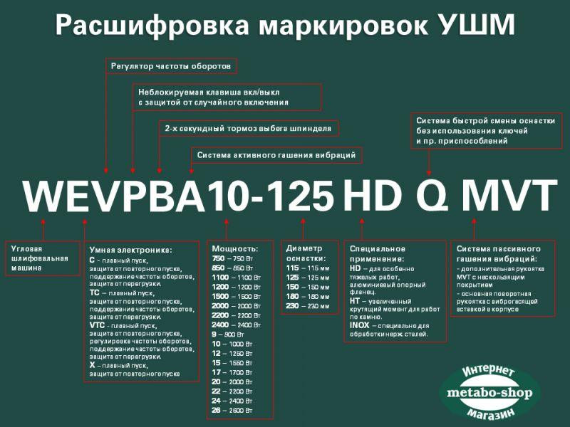 Шлифмашина угловая, болгарка Metabo W 650-125, диск 125мм, 650Вт, 1.8 Нм, 11000об/мин. Made in Germany Киев - изображение 2
