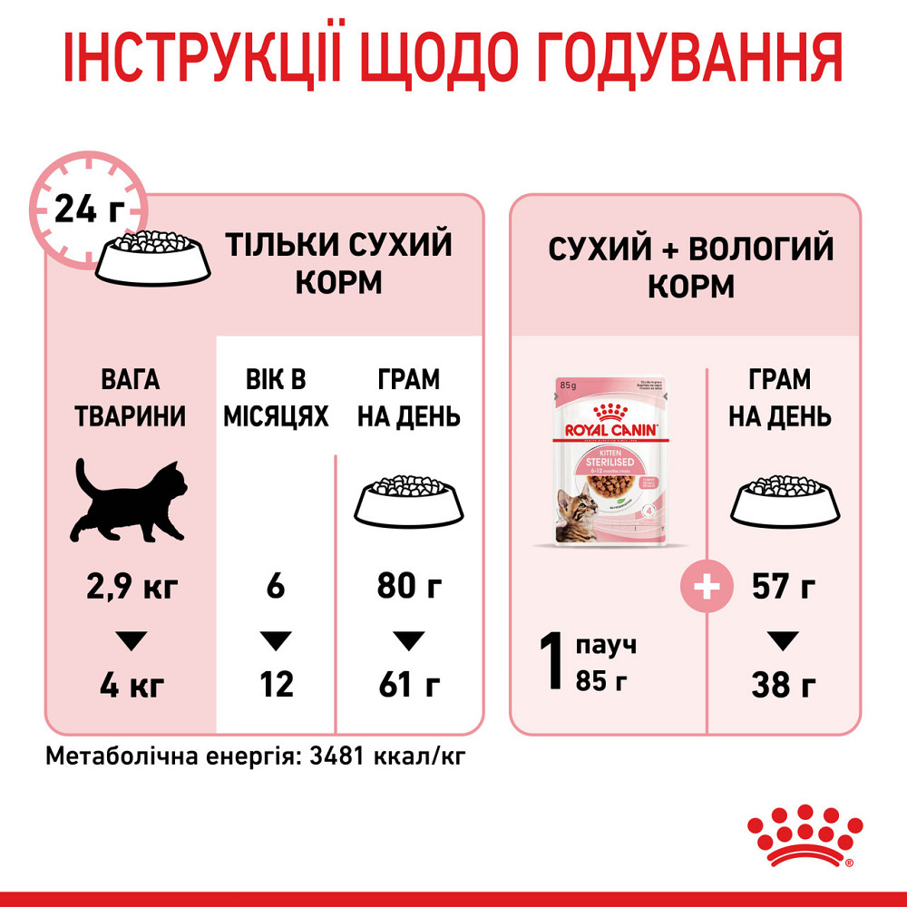 Корм для стерилізованих кошенят ROYAL CANIN KITTEN STERILISED 0.4 кг Київ - фото 7