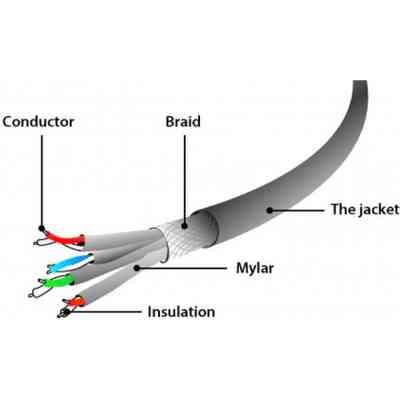 Патч-корд 20м S/FTP Cat 6A CU LSZH blue Cablexpert (PP6A-LSZHCU-B-20M) Винница