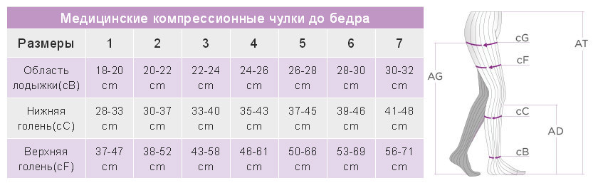 Компресійні панчохи Aurafix AV-109 Дніпро - фото 3