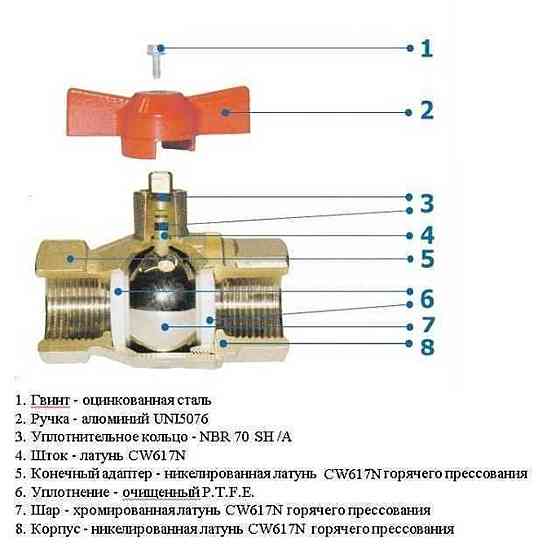 Кран 3-ходовой ″Т″ SOLOMON 1/2″ 1095 (000003182) Киев