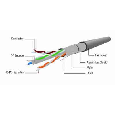 Патч-корд 3м FTP cat 6 Cablexpert (PP6-3M/B) Винница