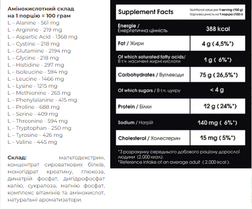 Carbo Mass Gainer - 4000g Banan Київ