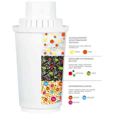 Картридж для фильтра кувшина Ecosoft до фільтр-глечиків Аквафор (CRVKAQRECO) Винница