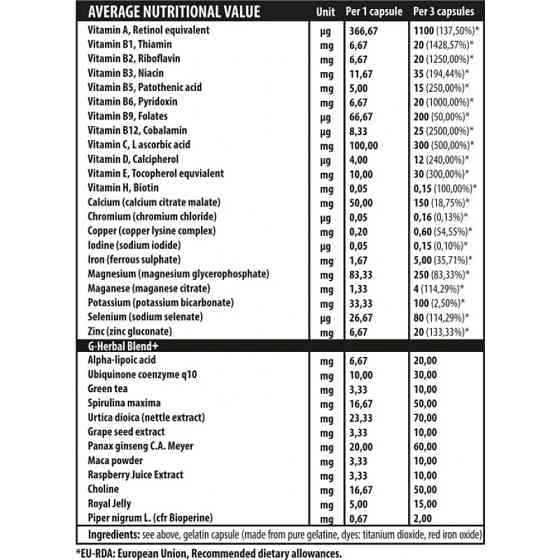 Вітаміни та мінерали iVitamins 60 caps Луцьк