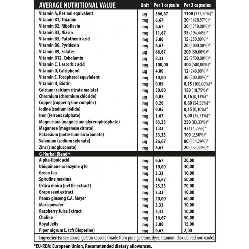 Вітаміни та мінерали iVitamins 60 caps Луцьк - фото 2