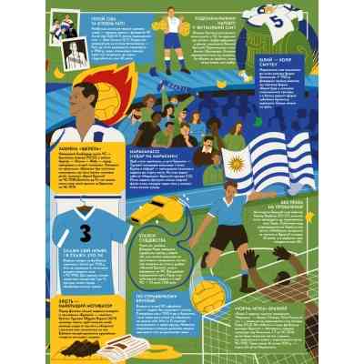 Книга Книга-мандрівка. Чемпіонати світу з футболу Видавництво Старого Лева (9789664484708) Вінниця