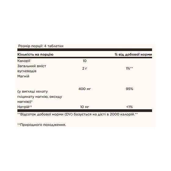 Хелатный магний Solgar Chelated Magnesium 100 табл Киев