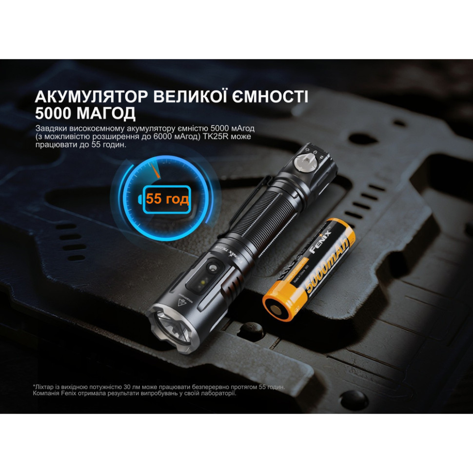 Фонарь ручной Fenix TK25R 3600лм 350м Черный Винница - изображение 8