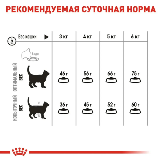 Royal Canin Oral Care (Роял Канін Орал Кер) сухий корм для котів від 12 місяців під час утворення зубних каменів Запоріжжя