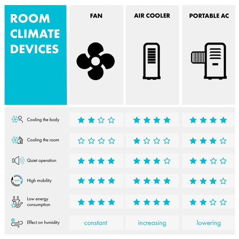 Мобильный кондиционер Metrobreeze Miami 9000BTU/2,6 кВт 950 Вт Черный Черный (Германия, читать описание) Ровно - изображение 9