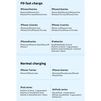 Дата кабель USB-C to Lightning 2.0m 20W black Essager (EXCTL-CGA01) Вінниця - фото 8