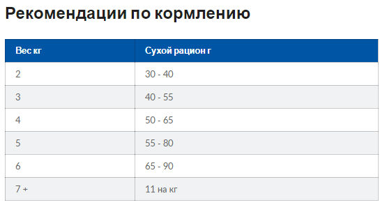 Hills Prescription Diet Feline s/d Chicken (Хиллс ПД Филайн с/д Курица) для котов от струвитных камней 1.5 кг Запорожье - изображение 8