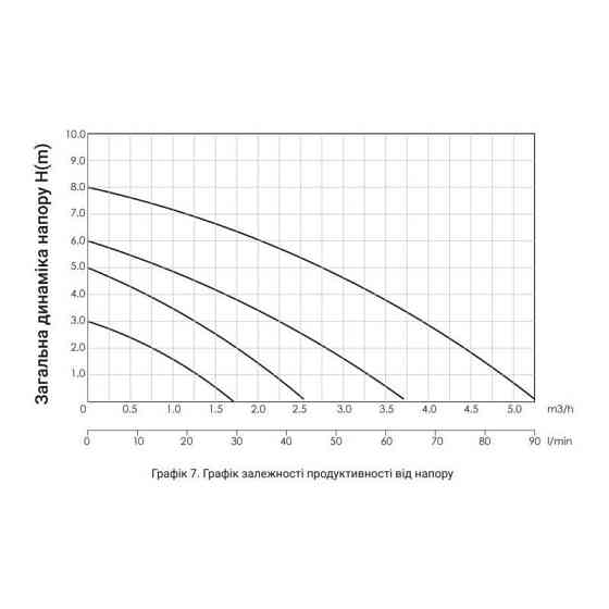 Насос циркуляционный для систем отопления Thermo Alliance LPS 25/60/130 Киев