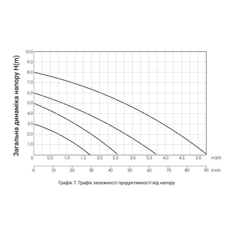 Насос циркуляционный для систем отопления Thermo Alliance LPS 25/60/130 Киев - изображение 4