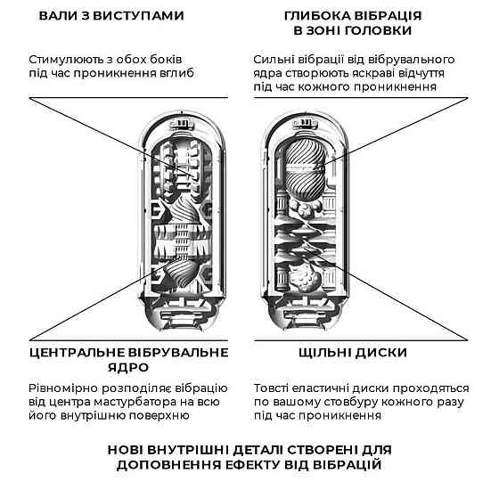 Вибромастурбатор Tenga Flip Zero Electronic Vibration White, изменяемая интенсивность, раскладной Sex Aura Киев