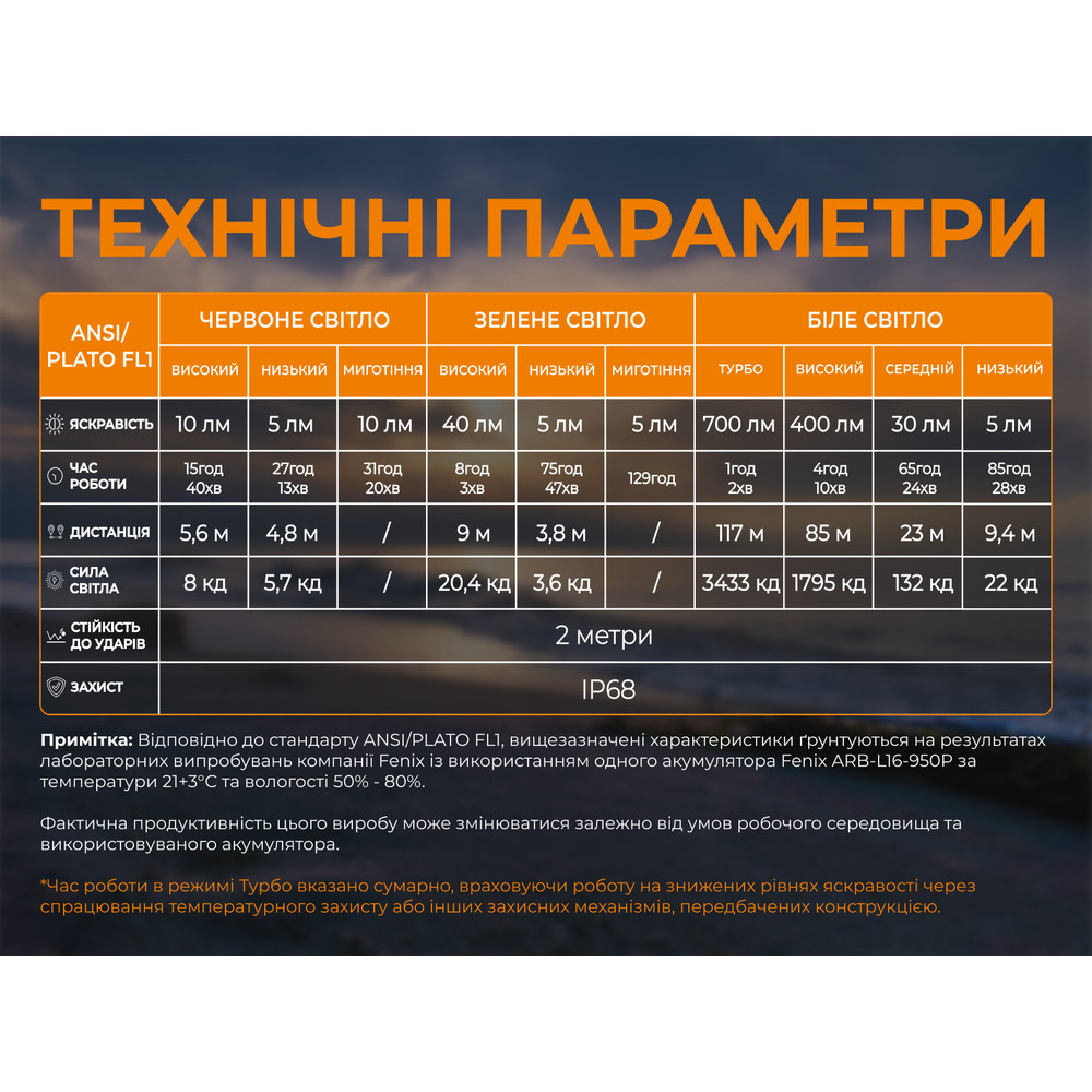 Тактичний налобний ліхтар Fenix Scout Pro (HM50R V2.0) з червоним та зеленим світлом | Лімітована серія Киев - изображение 15