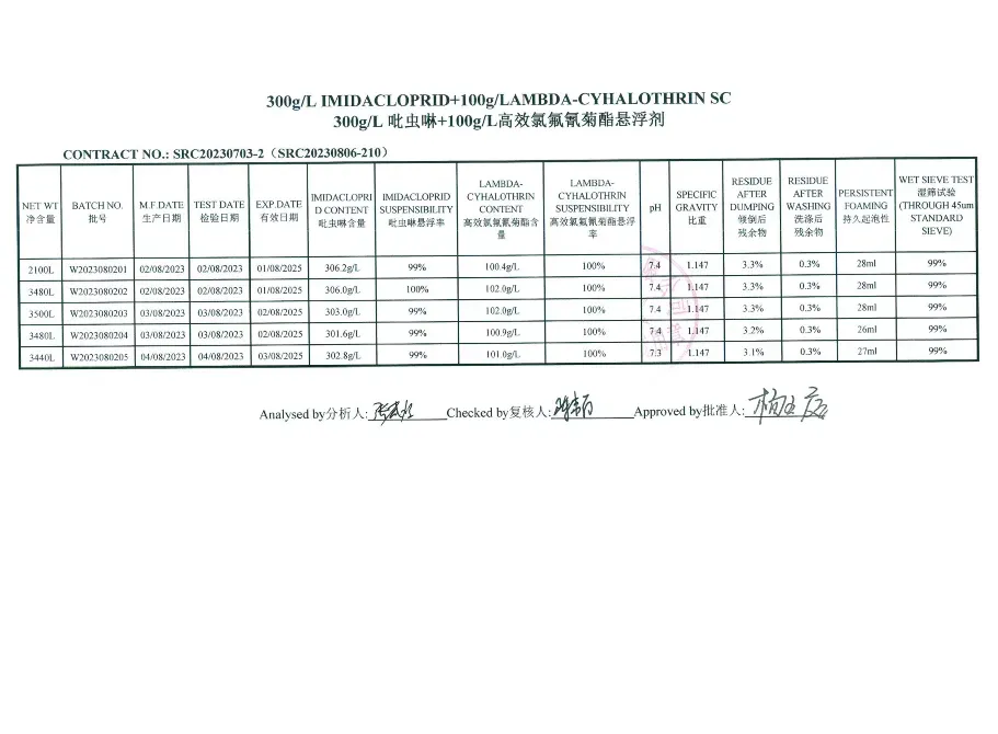 Високоефективний інсектицид Оперкот Акро (20л) Миргород - фото 4